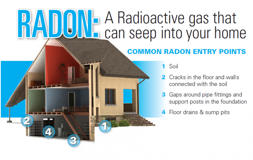 https://glt.theneteffect.ca/wp-content/uploads/2019/07/Radon-Common-Entry-Points-e1564601912611.png